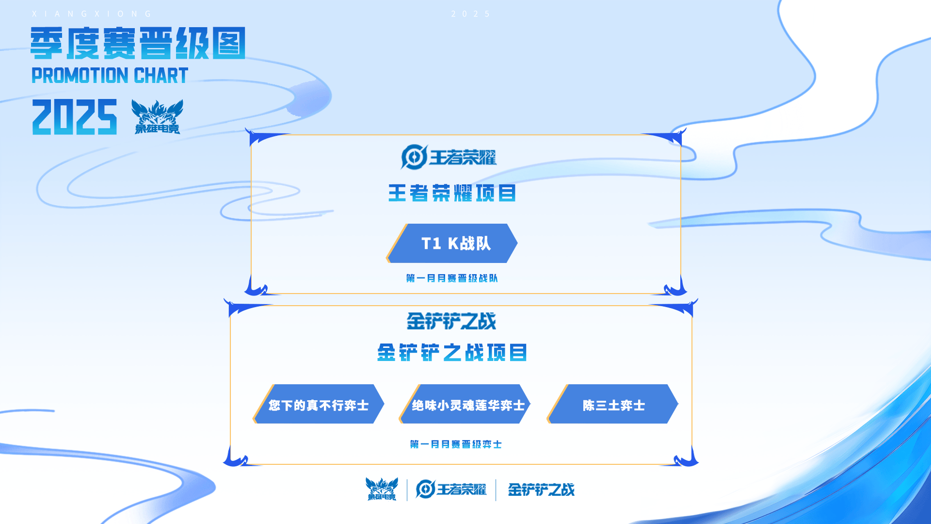 必博“象雄电竞杯·全民电竞挑战赛”首月赛事落幕下月战火重燃等你来挑战(图1)