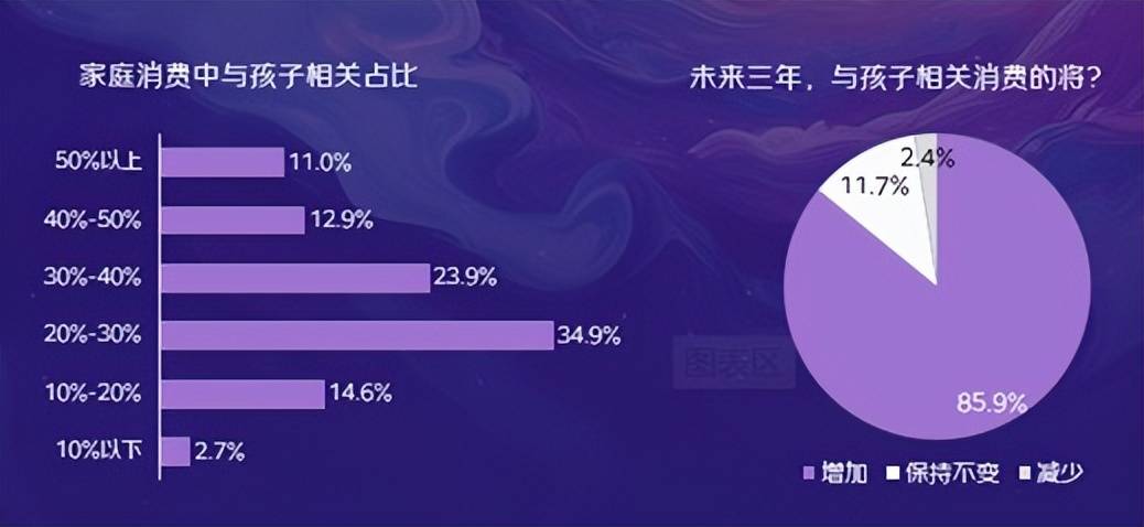 千亿儿童家具赛道进化论：东莞名家居世博园果博入口的“成长型”生意经(图1)