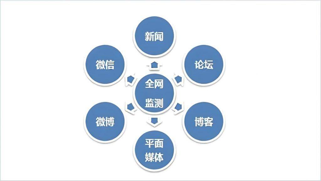 企业网络公关方法