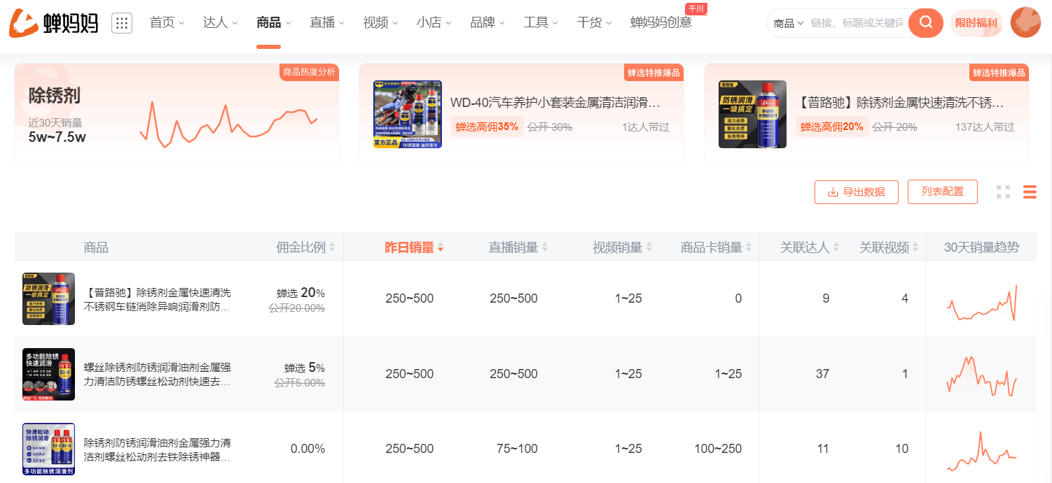 抖音卖的除锈剂能用吗？抖音卖的除锈剂有效果吗？