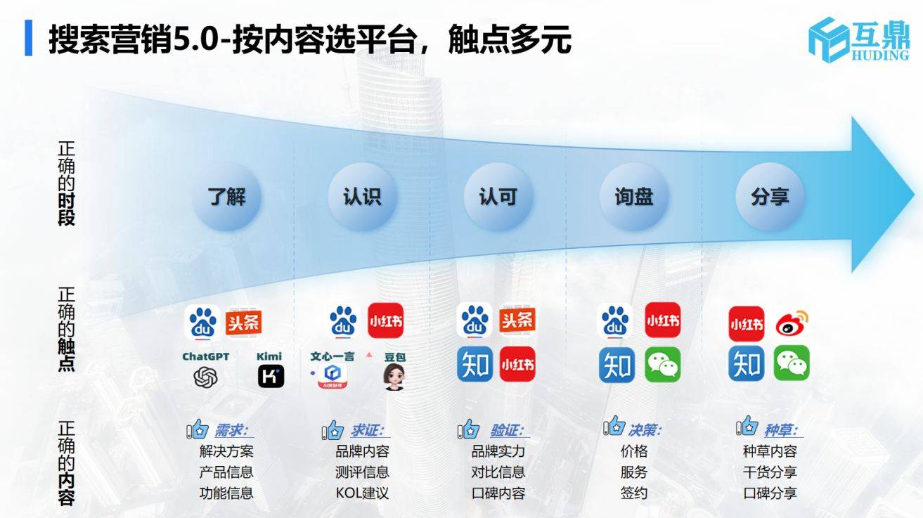 物联网公司必看！ai 搜索优化如何让你的品牌脱颖而出​