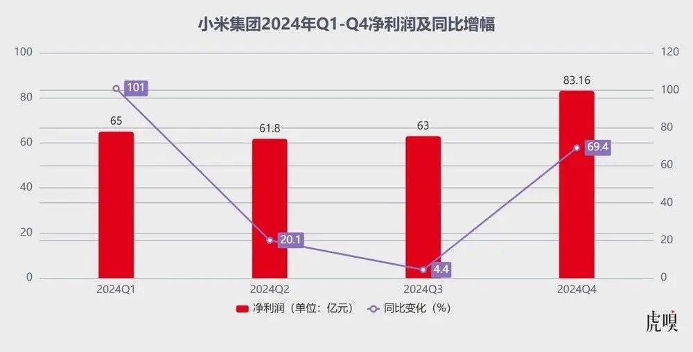 该重新认识下雷军了