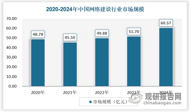 中国网站建设行业发展现状分析与投资前景预测报告（2025-2032年）