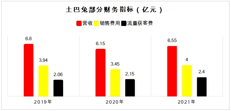 美嘉体育网址肆意开采用户隐私金融领域是高发地(图2)