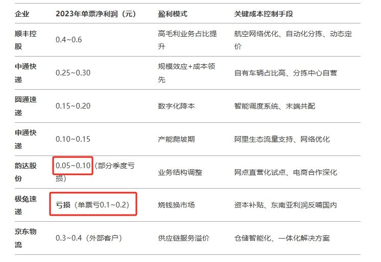 “中国过去10年最大的奇迹”，正在失去支点