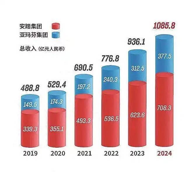 全球第三大千亿体育用品集团诞生门店突破12万家一年净米兰体育- 米兰官方网站 世界杯官方指定投注平台利161亿