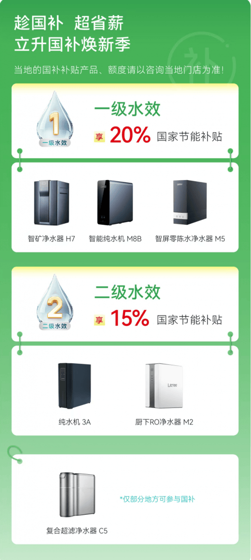 国补福利催动净水器更新换代热潮普通人选哪一款净水器好？(图4)