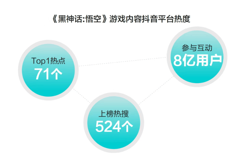 2025游戏白皮书：付费用户倍增 小游戏红利爆发(图9)