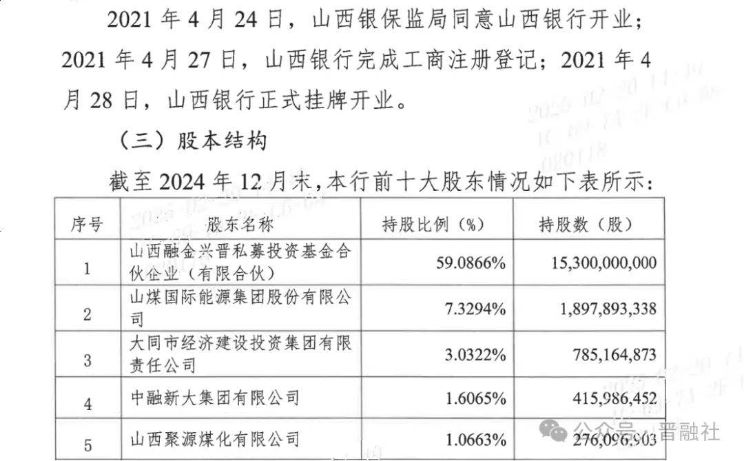 山西银行,重量级股东来了!
