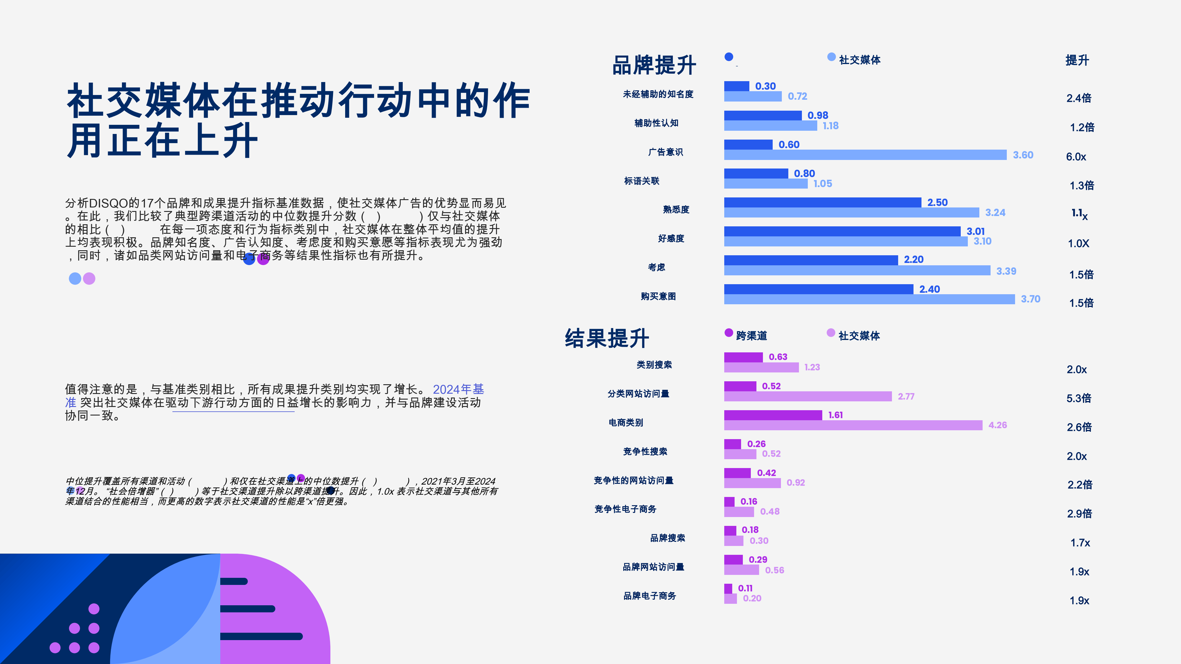 2025年社交媒体广告效果