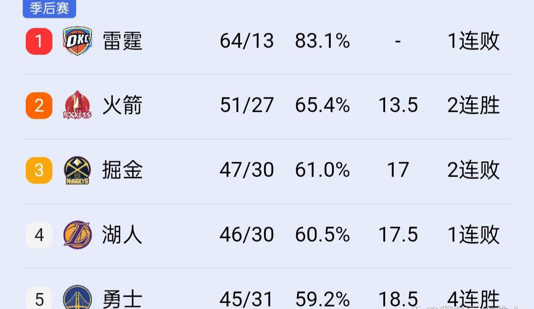 苹果电脑小火箭图标叫啥