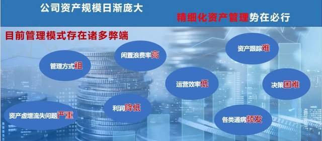 建设资产管理软件有哪些？工程项目资产管理系统平台相关案例分享(图3)