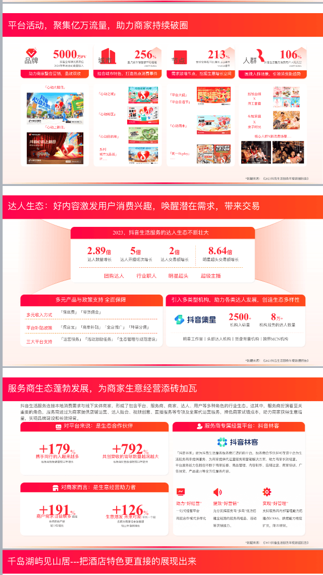 杭州文旅携手抖音 为民宿发展注入新活力(图3)