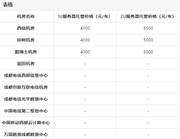 成都十大IDC机房托管价格对比：哪家最划算？