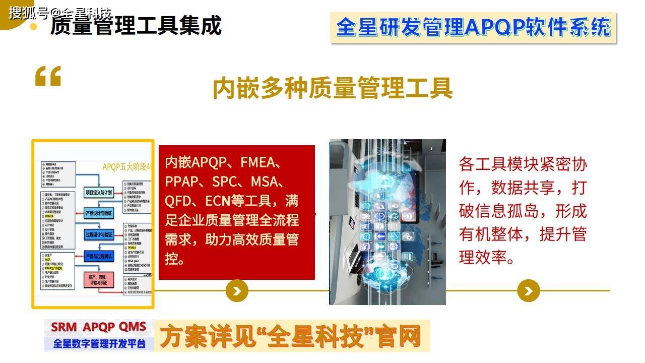一站式赋能企业高效研发与合规管理——全星研发项目管理APQP软件(图1)