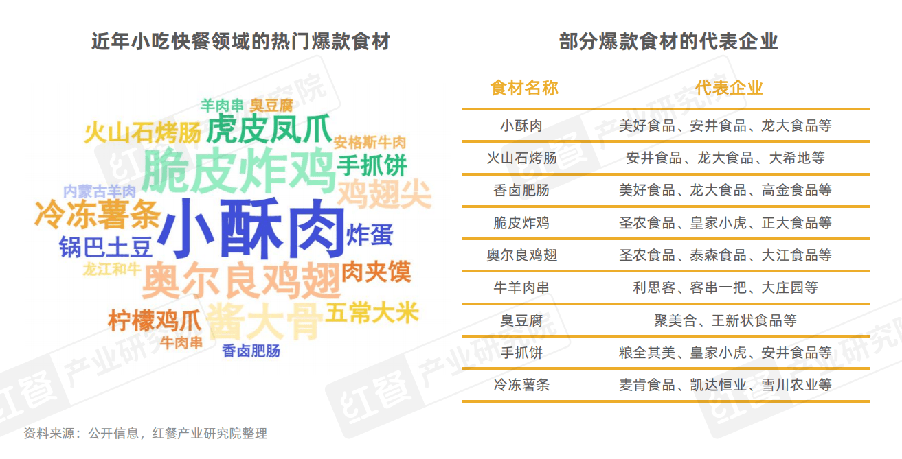 小吃快餐产星空体育APP业发展报告2025(图8)