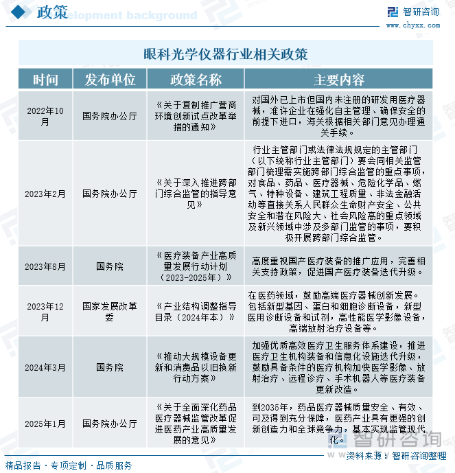 干货分享2025年中国眼科光学仪器行业发展概况及未来投资前景分析报告(智研咨询)(图2) 干货分享2025年中国眼科光学仪器行业发展概况及未来投资前景分析报告(智研咨询)(图2)