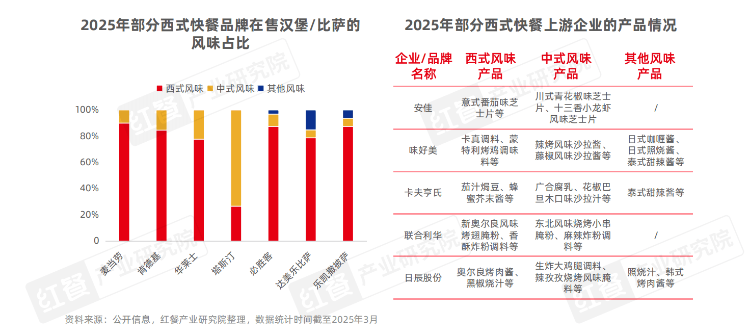 小吃快餐产星空体育APP业发展报告2025(图15)