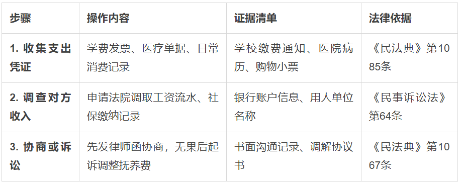 离婚后子女抚养费怎么算？法院判决依据的3大核心标准！