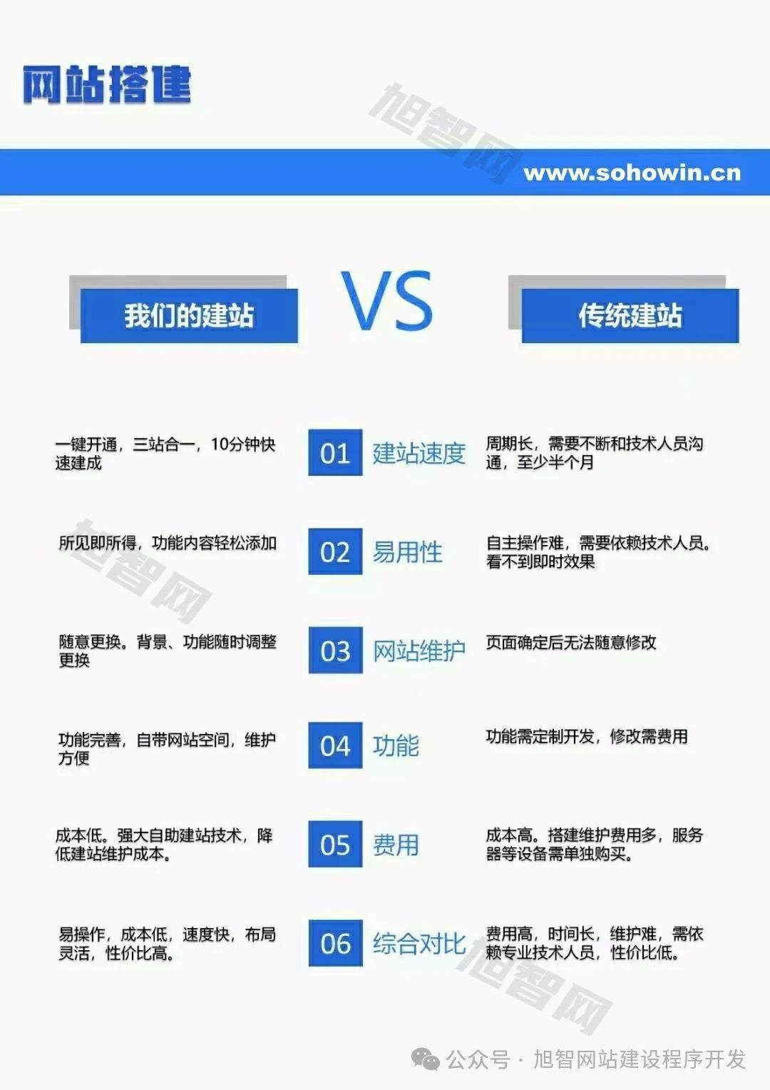 旭智企业网站建设制作公司品牌官网开发设计搭建系统介绍