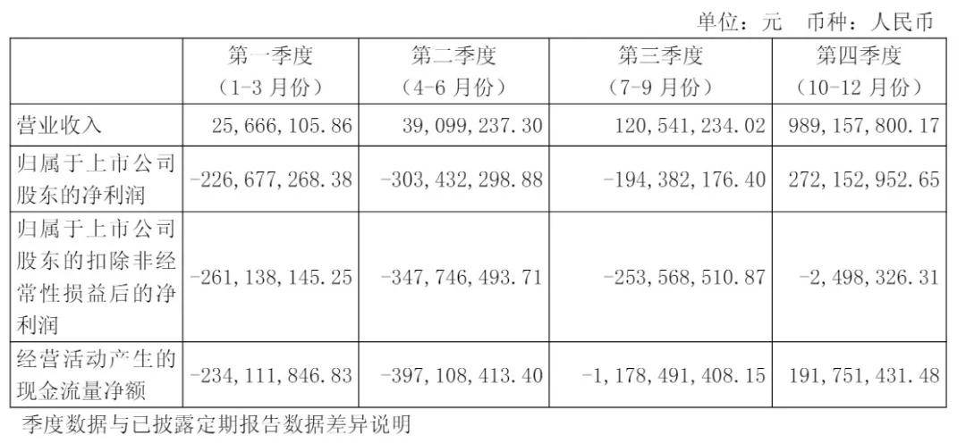 寒武纪年营收117亿：扣非后净亏87亿 章建平进入前十股东行列(图3)