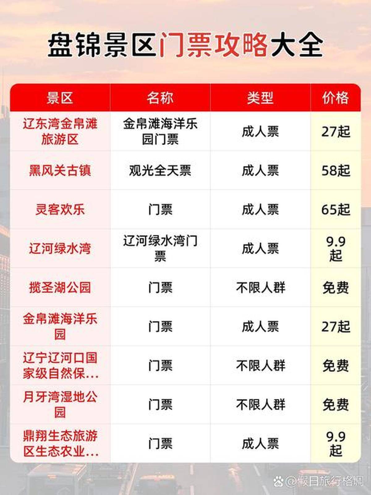 辽宁盘锦旅游景点攻略游玩痛点贴心指南