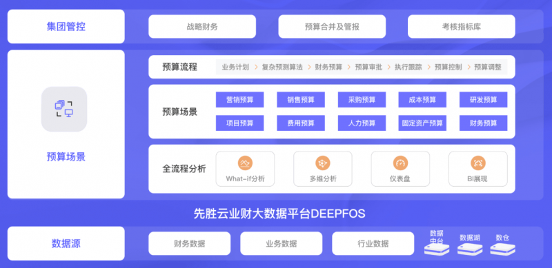 科普文：主流全面预算管理系统选择对比测试分析这些必选(图2)