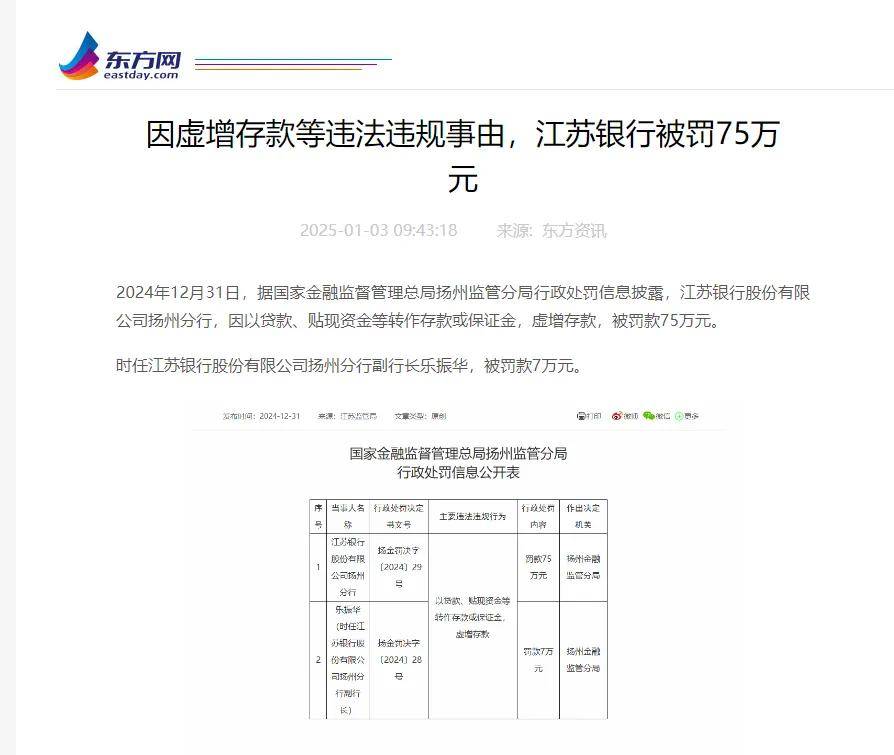 江苏银行60岁董事长葛仁余搭档行长袁军一年：江苏银行净利增速断崖式下滑，吃多张罚单罚没500万内控被