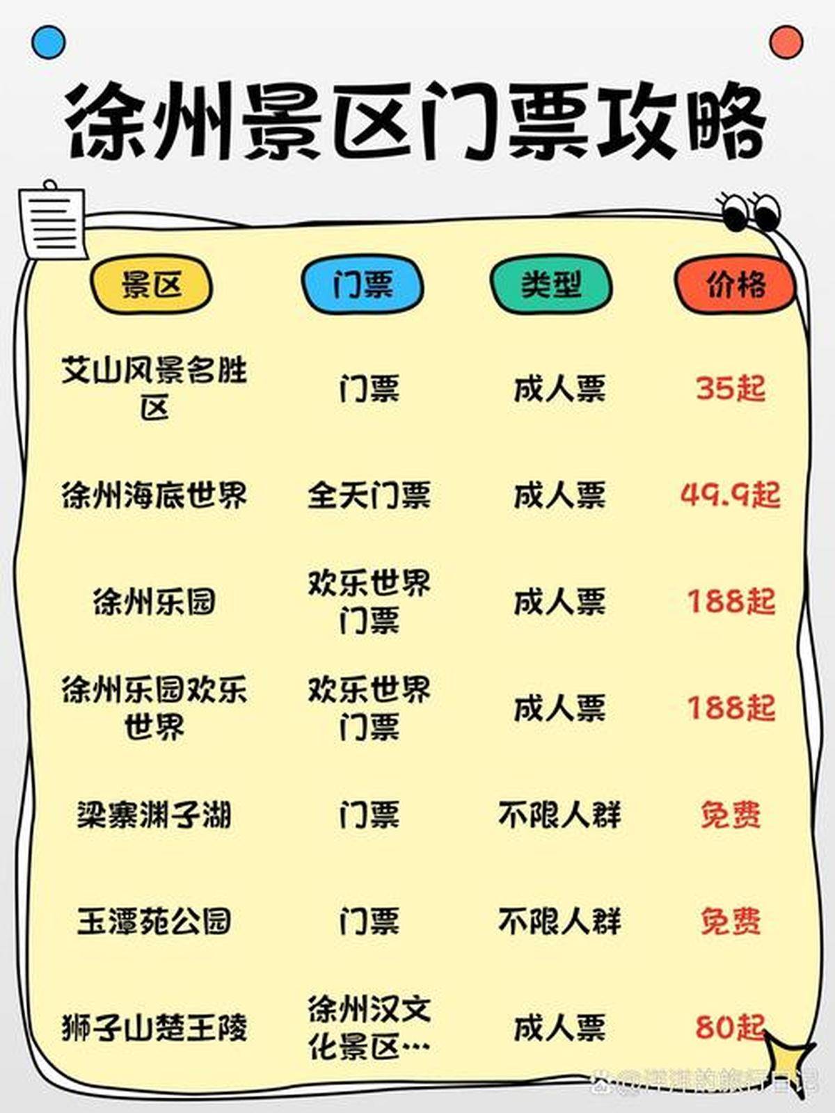 江苏徐州热门景点排行榜：必游的景点一网打尽