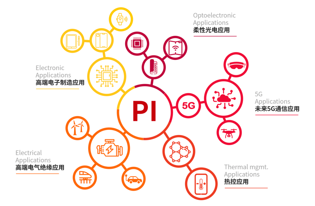 小小胶带，会被美国卡脖子吗？
