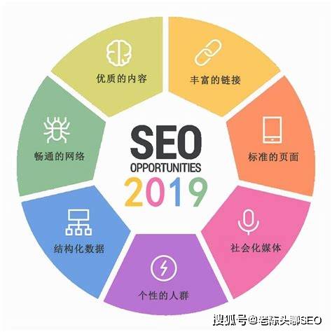 ai革新seo关键词策略