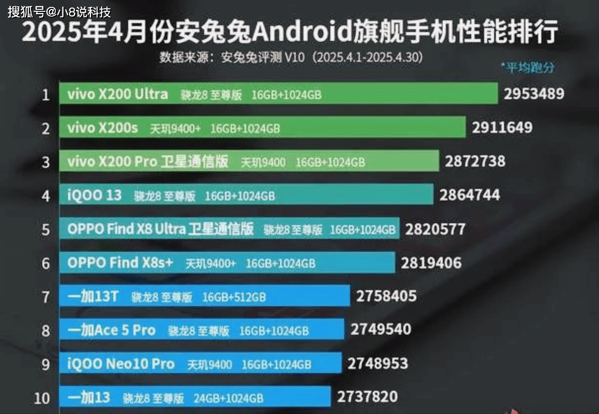 iphone添加vpn 类型