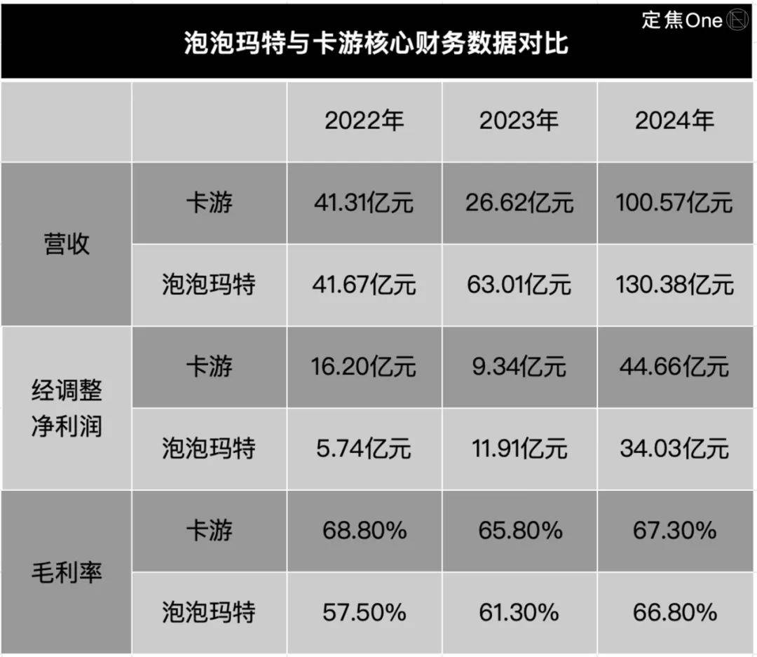 夫妻卖卡牌、年入100亿，揭秘比泡泡玛特更暴利的生意