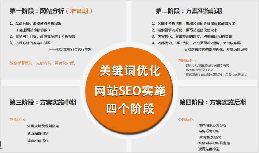玉林seo如何提升网站排名？中小企业必看优化技巧