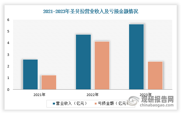 凤凰联盟平台中国月子中心行业现状深度研究与投资趋势预测报告（20242031年）(图5)
