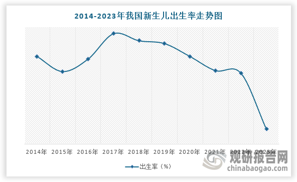 凤凰联盟平台中国月子中心行业现状深度研究与投资趋势预测报告（20242031年）(图4)