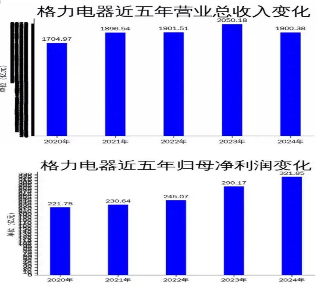 曾说关注薪资阻碍成长的董明珠，年薪加分红超2亿元？