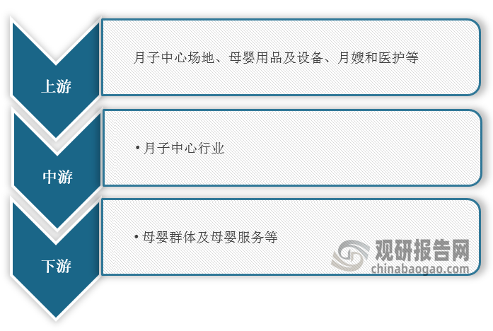 凤凰联盟平台中国月子中心行业现状深度研究与投资趋势预测报告（20242031年）(图1)