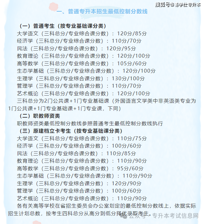 2025年广东专升本录取分数线公布！