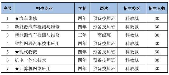 技高一筹未来无限：广州市交通技师学院2025年招生报名开始啦JN江南官网(图10)