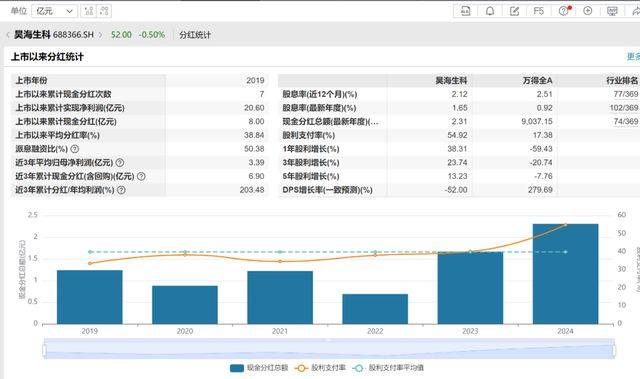 “胡润富豪”遭立案！昊海生科撇清干系，谁来背锅？