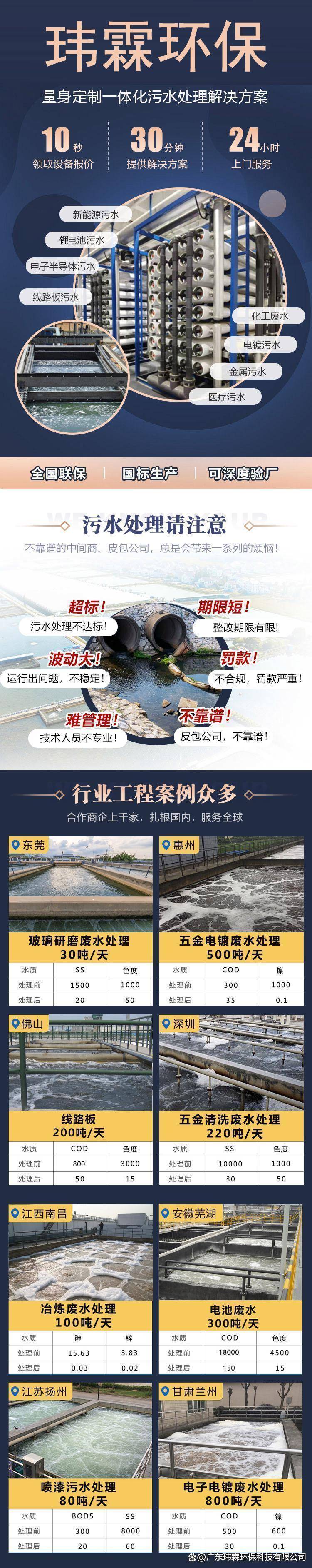 干货满满（化工厂废水处理方法及流程）化工企业处理废水的工艺流程有哪些内容，化工原料生产废水处理方法|化工原料厂生产废水处理案例，