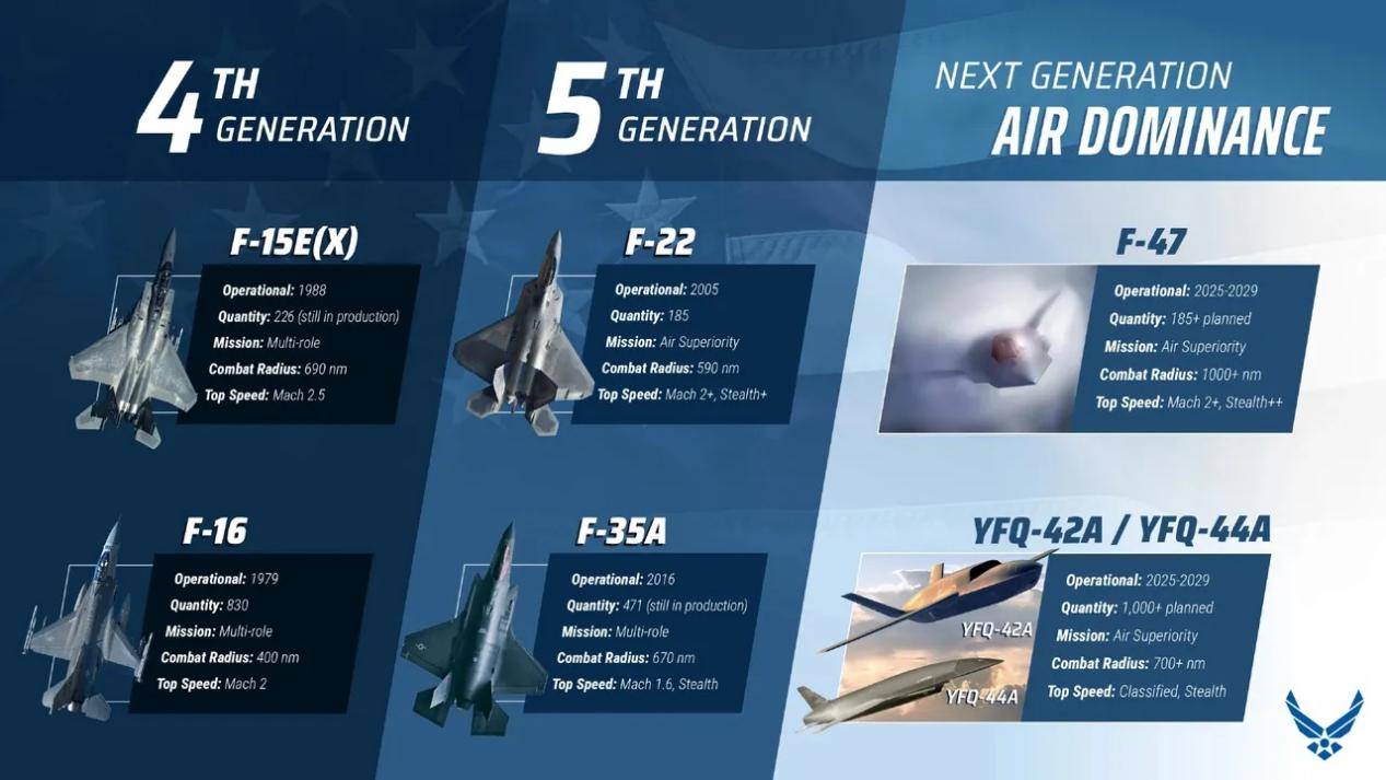F-35险被击落，美军公布六代机指标，2029年服役，简直就是升级版歼-20