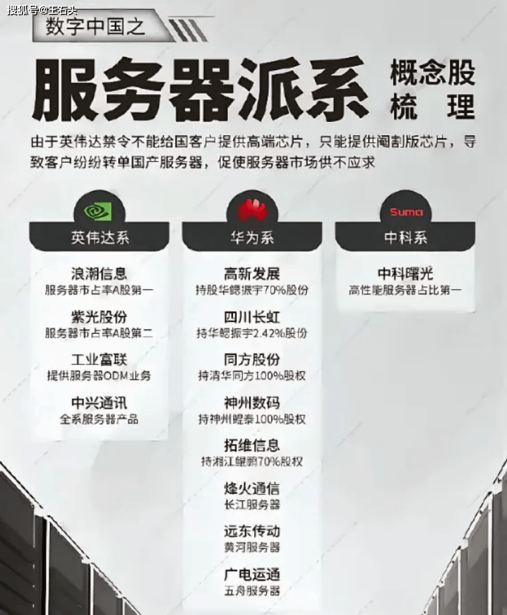 原创             突然传来，华为再次被美国“针对”，英伟达也坐不住了！