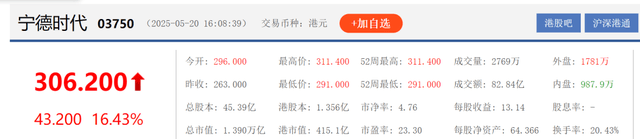 宁德时代港股IPO，瞄准了中石化3万座加油站？
