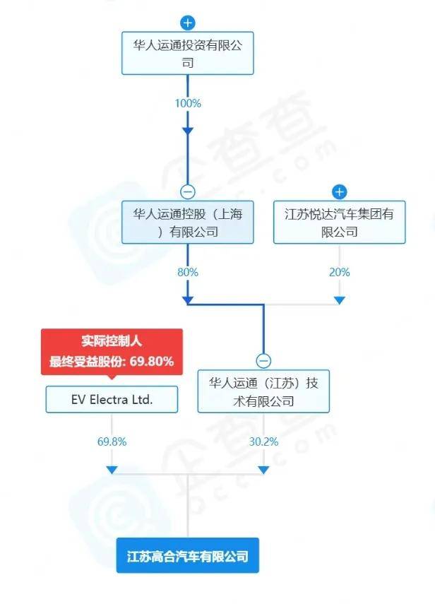 中东资本出手，这家中国造车新势力要“复活”了？