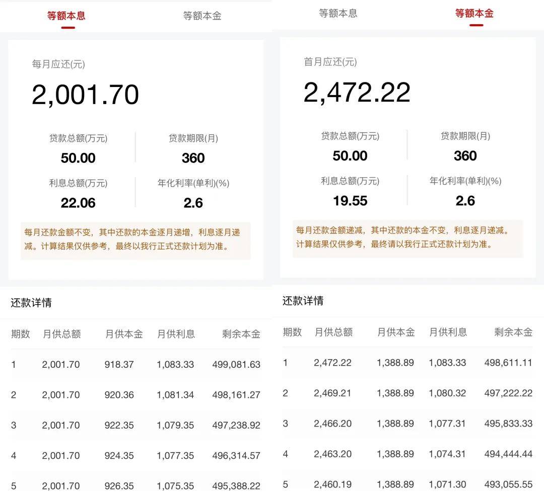 选择使用公积金贷款，等额本息的贷款方式，利息总额为22.06万元，每月应