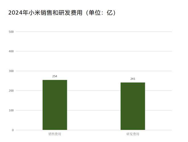 原创             小米玄戒芯片：昂贵的研发项目，划算的溢价构建