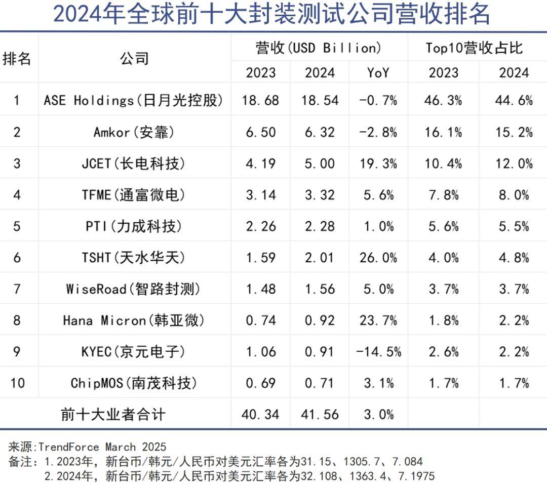 芯片竞争已经是一场华人内战