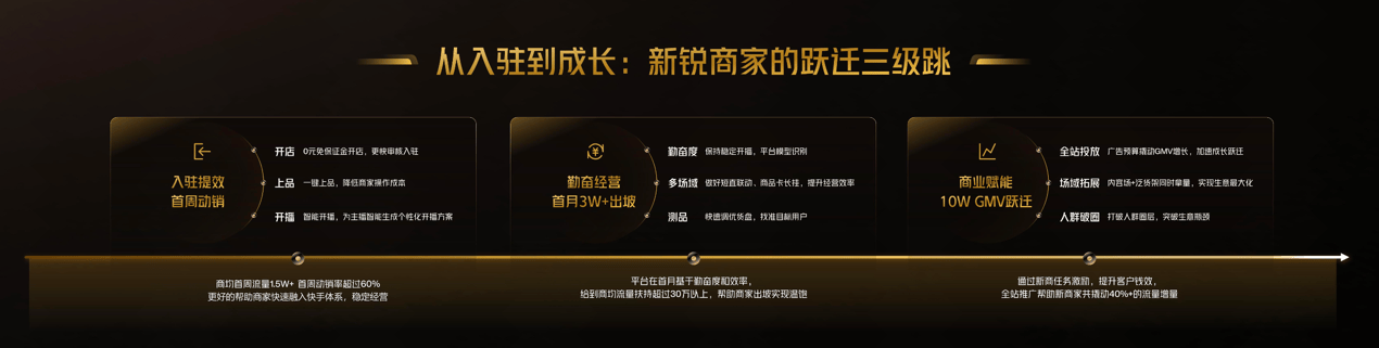 快手Q1业绩：AI带动主营业务增长稳健，可灵AI单季营收超1.5亿